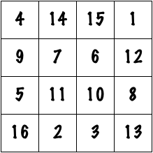 A 4x4 magic square.