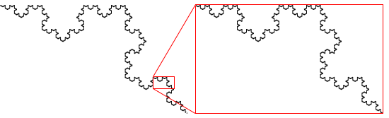 A section of the Koch snowflake with one region enlarged to show self-similarity.