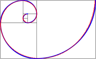 The Fibonacci spiral and the golden spiral on the same plane.