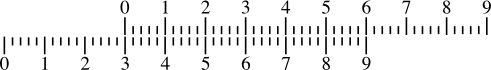 An 'additive slide rule' showing the addition of 3 and 5.