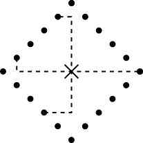 Many points on a circle using the city block metric.