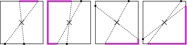 Various configurations of the first two points, with a zone of success highlighted in purple for each.
