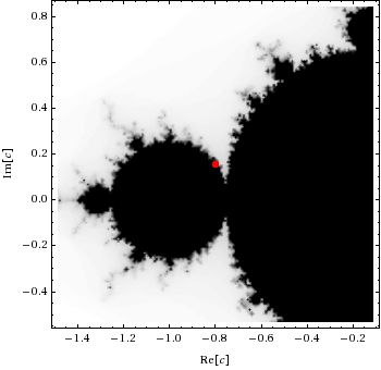 The constant K=-0.8+0.156i plotted on an image of the Mandelbrot set.