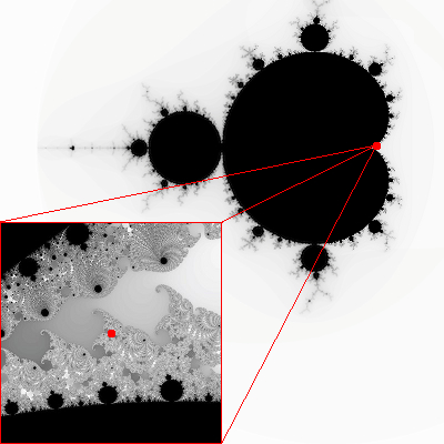 The location of the constant used to generate the Circus Elephants II.