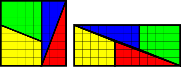 Two figures composed of the same shapes, but with different areas.