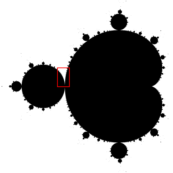 The Mandelbrot set with the Seahorse Valley outlined.